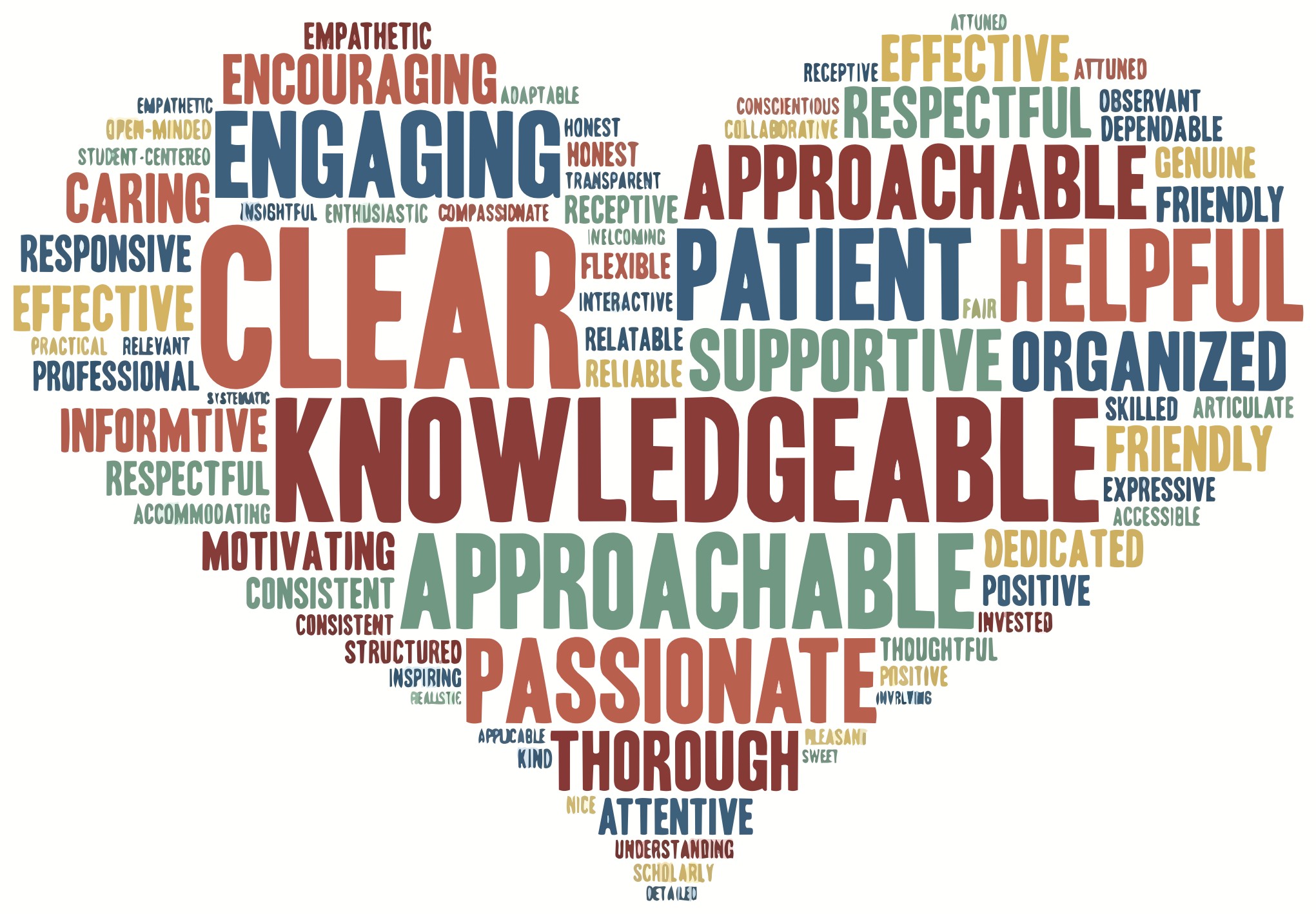 Word cloud of the most common words from student course evaluations, including clear, knowledgeable, engaging, approachable, patient, helpful, supportive, and passionate